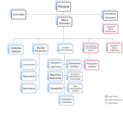 Organograma administrativo.png